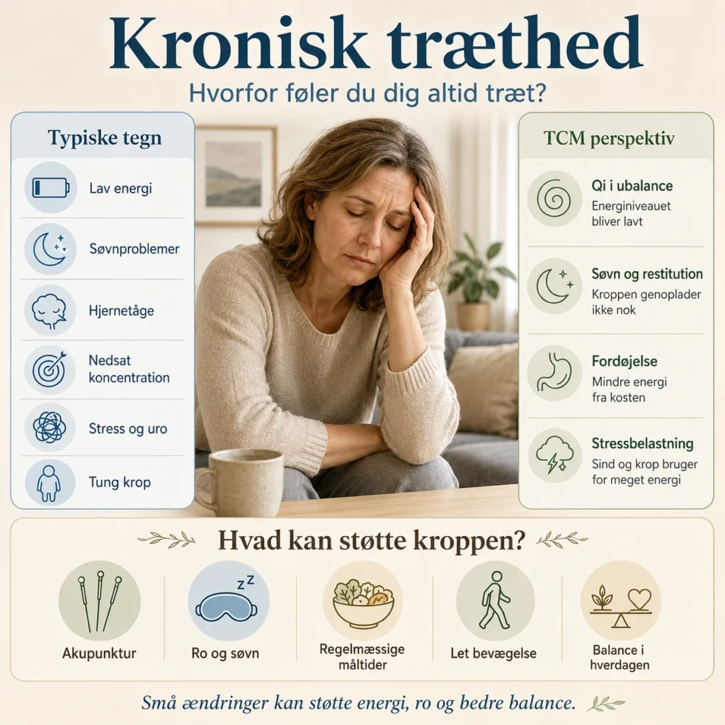 Infografik om kronisk træthed, lav energi og TCM behandling med akupunktur