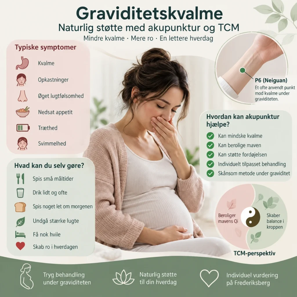 Infografik om graviditetskvalme og akupunktur